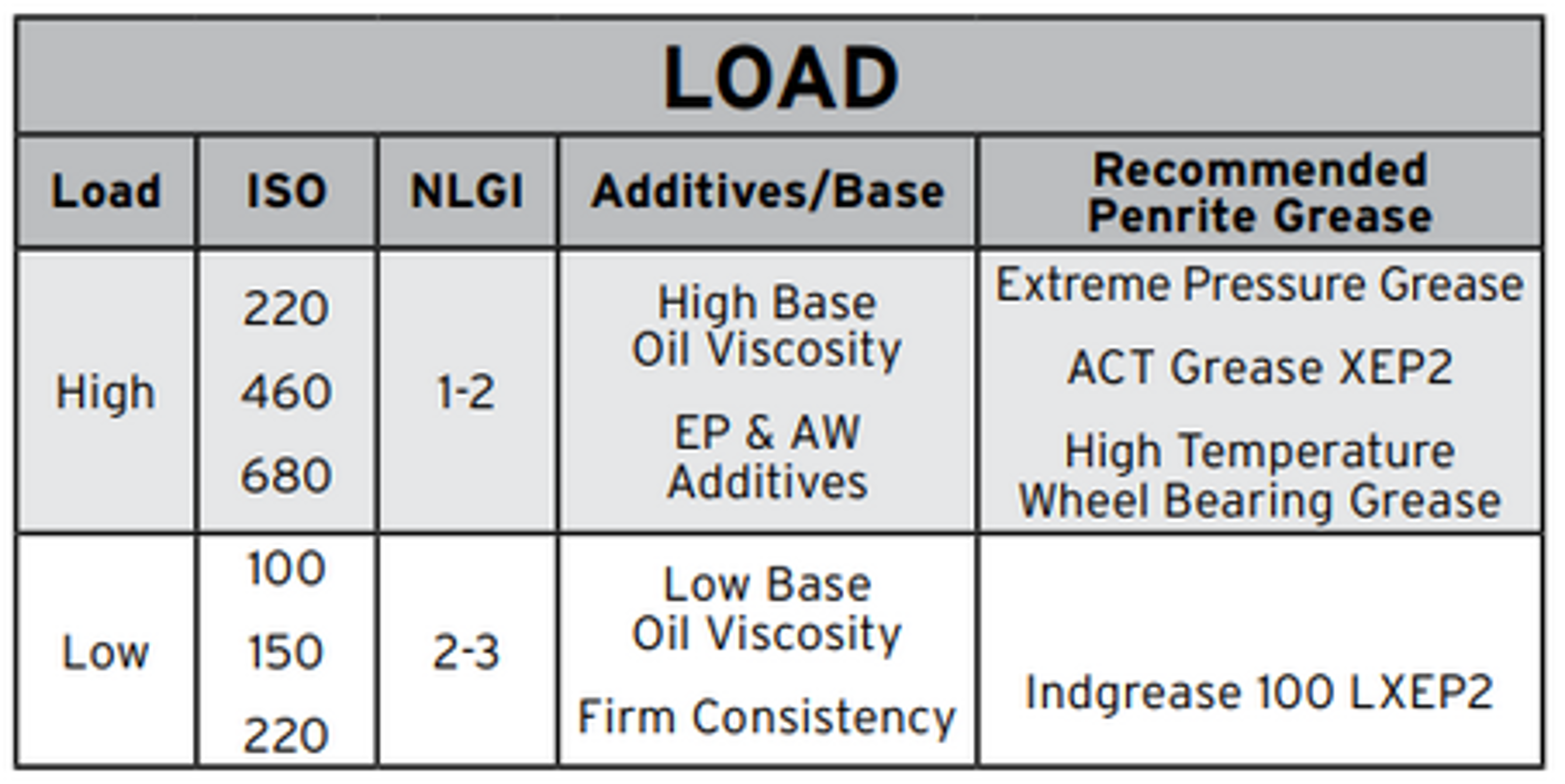 Hydraulic Oil Classifications and Information